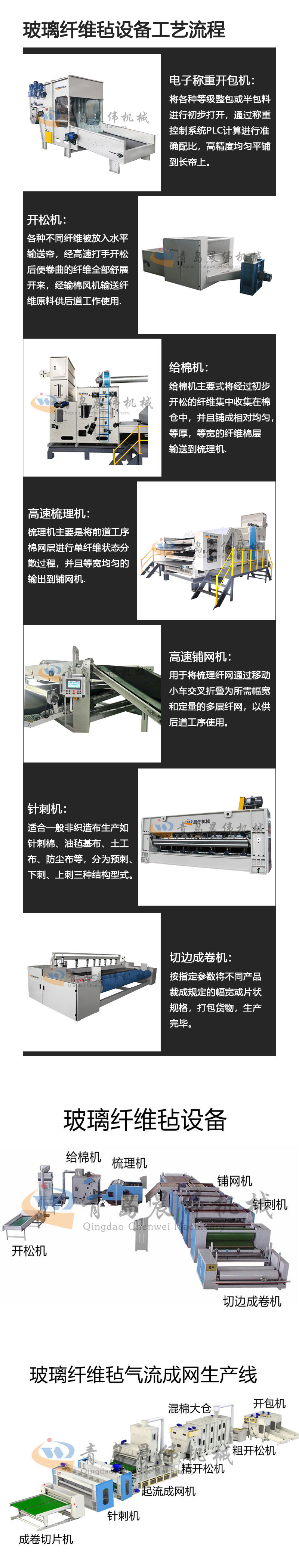 玻璃纖維氈設備工藝流程