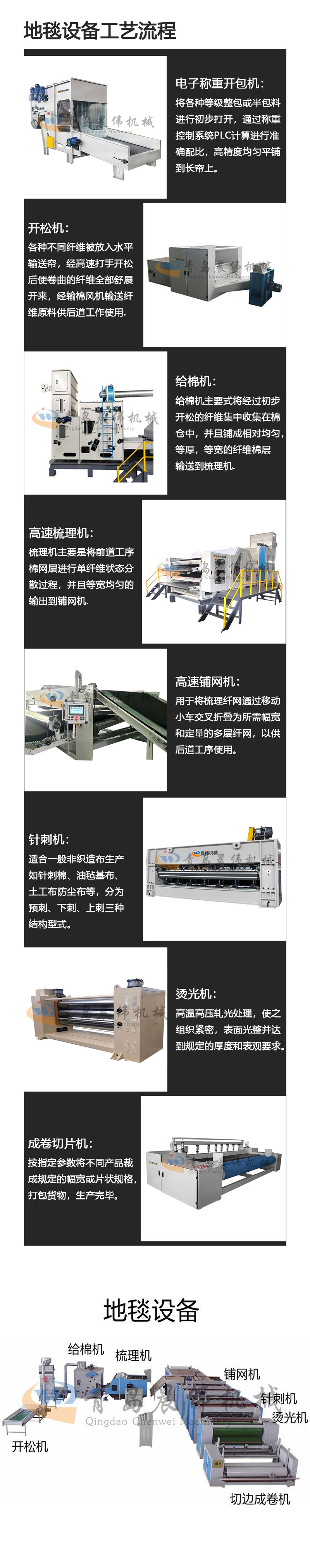 地毯設(shè)備工藝流程