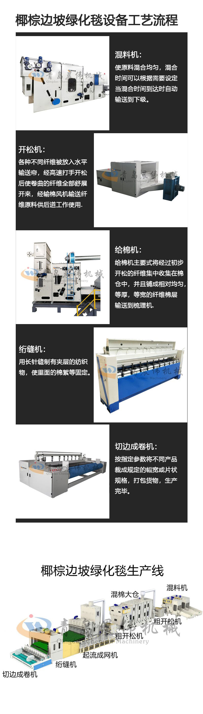 椰棕邊坡綠化毯設(shè)備工藝流程