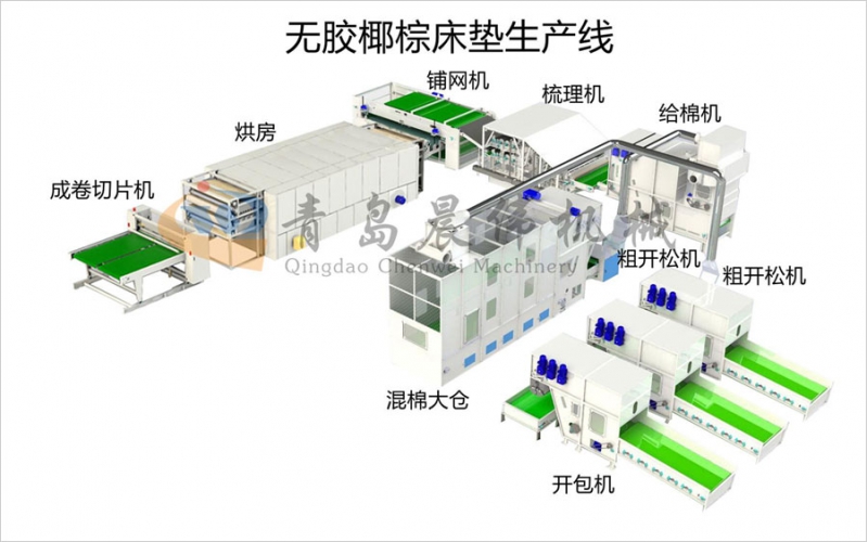 無(wú)膠椰棕床墊生產(chǎn)線