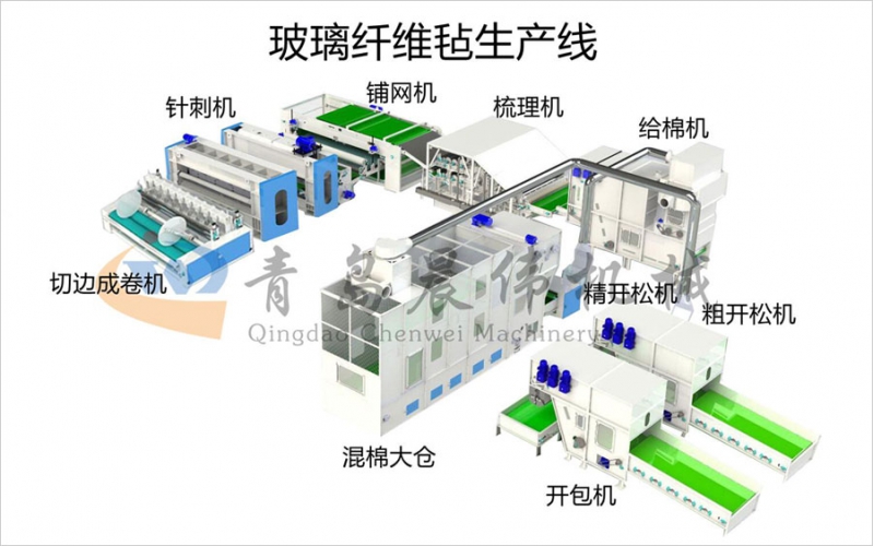 玻璃纖維氈生產線