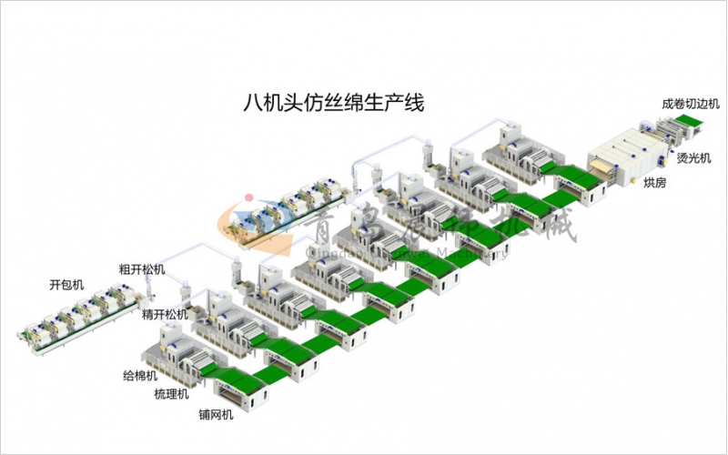 八機(jī)頭仿絲棉設(shè)備